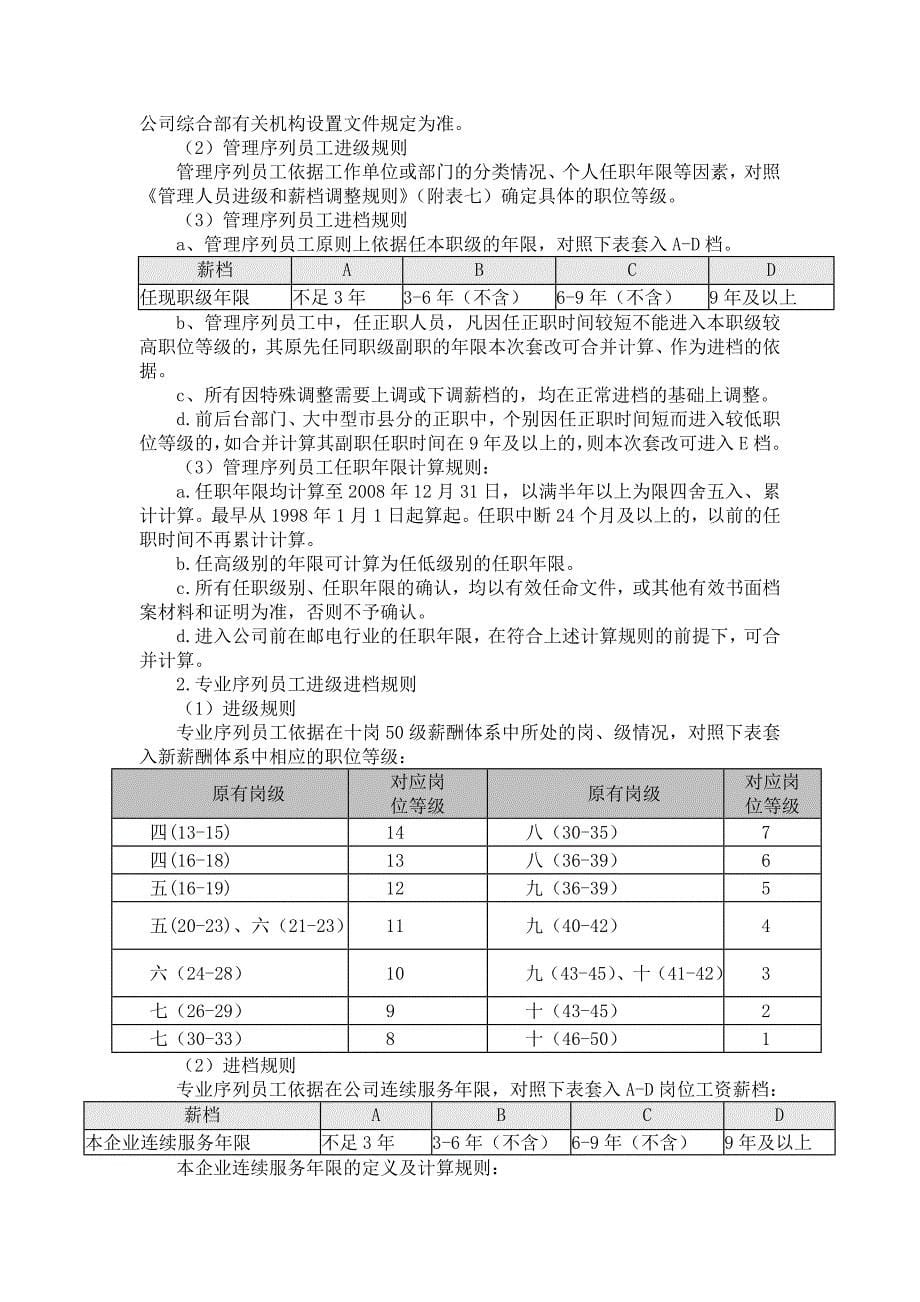中国联通公司职位薪酬体系方案_第5页