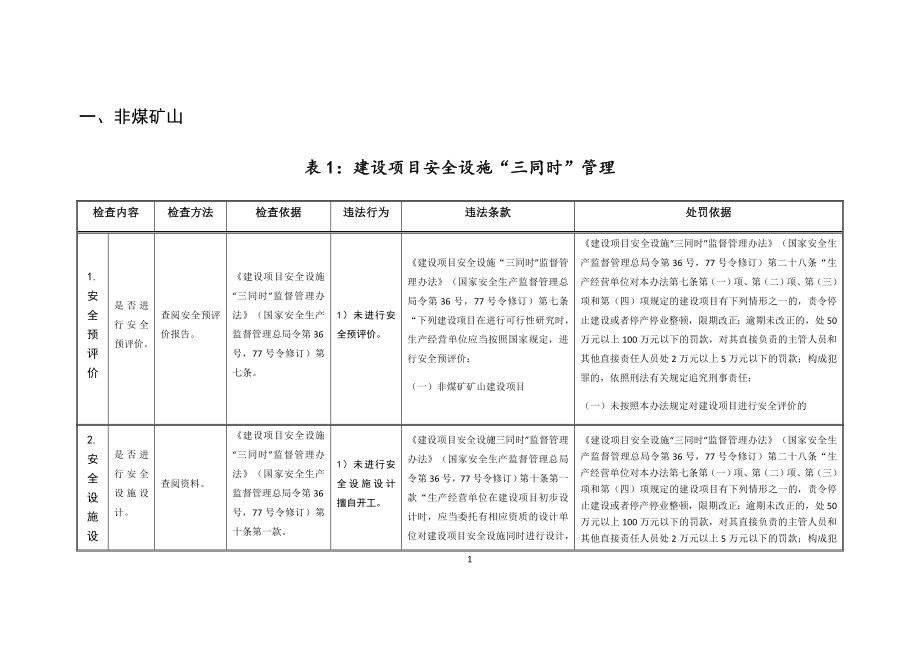 非煤矿山和冶金等工贸行业集中整治检查表_第3页