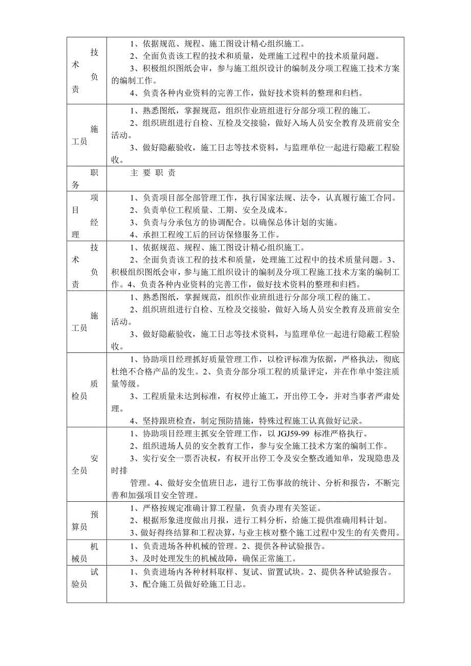 2019年乙烯改扩建工程某公司厂外管线安装施工组织设计_第5页