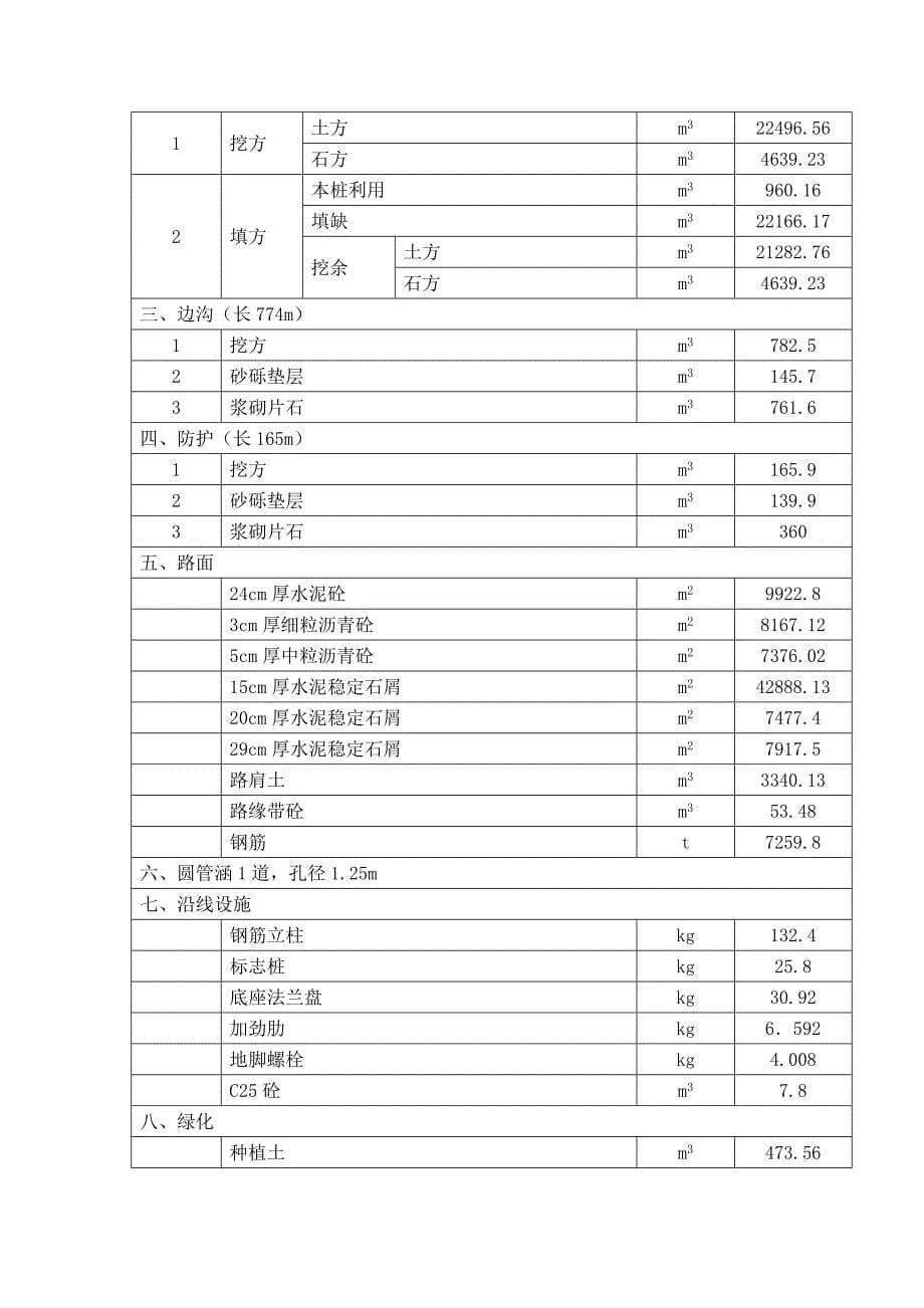 2019年一级公路桥梁工程施工组织设计_第5页