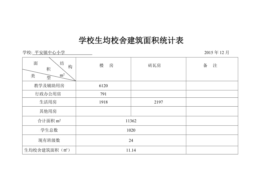 学校生均校舍建筑面积统计表2017_第3页