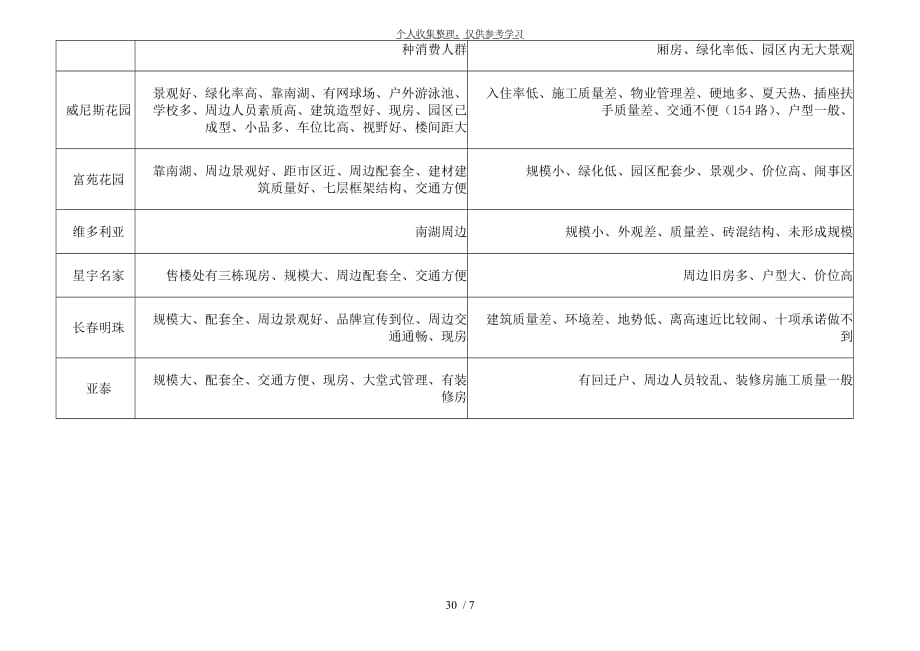 2：天安第一城项目销售推广策划2_第2页