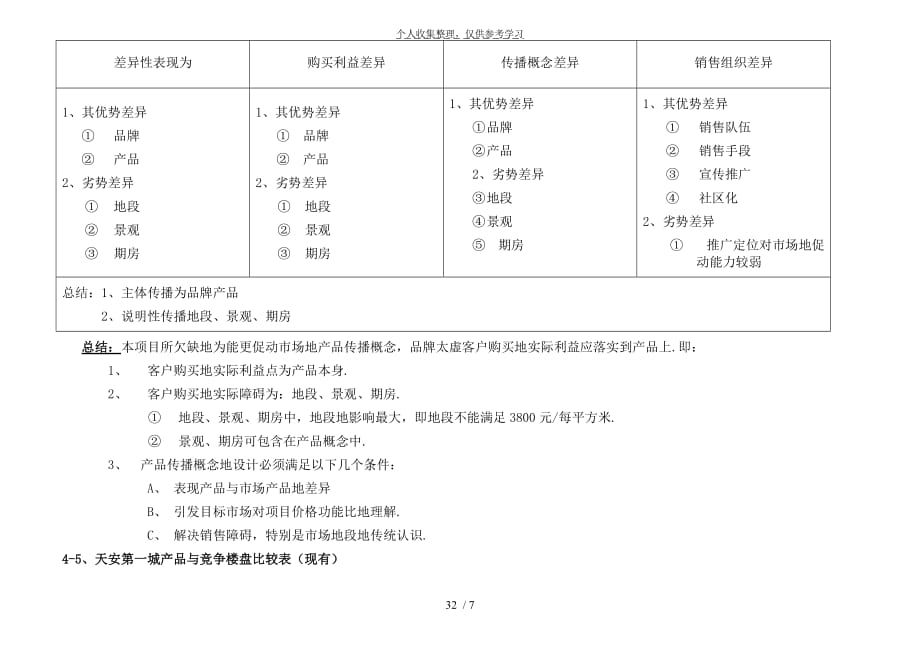 2：天安第一城项目销售推广策划2_第4页