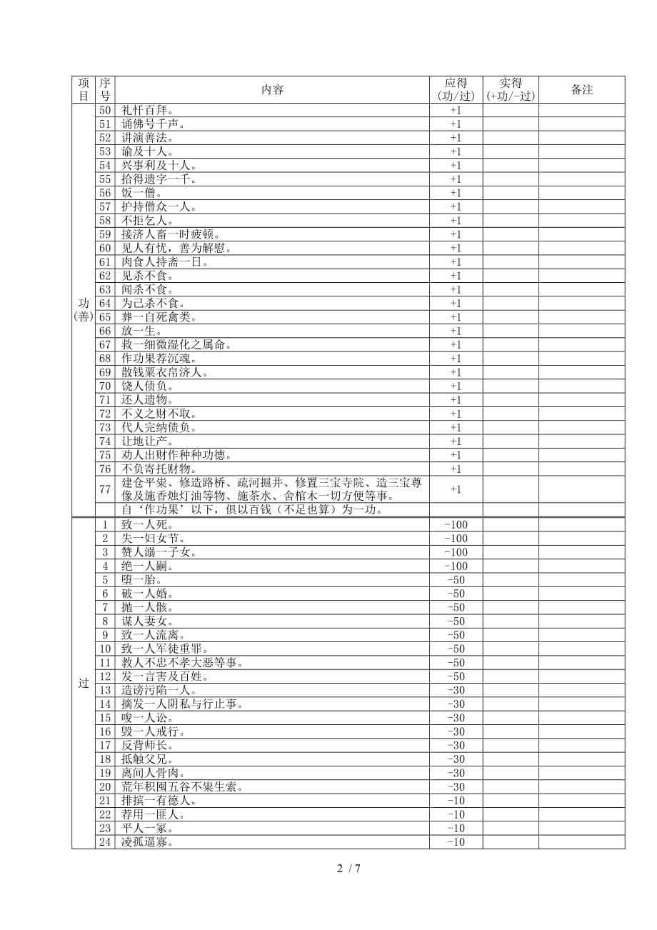 功过格记录表_第2页