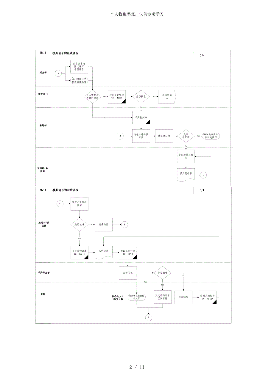 第十一章-mm11_模具请采购验收流程_第2页