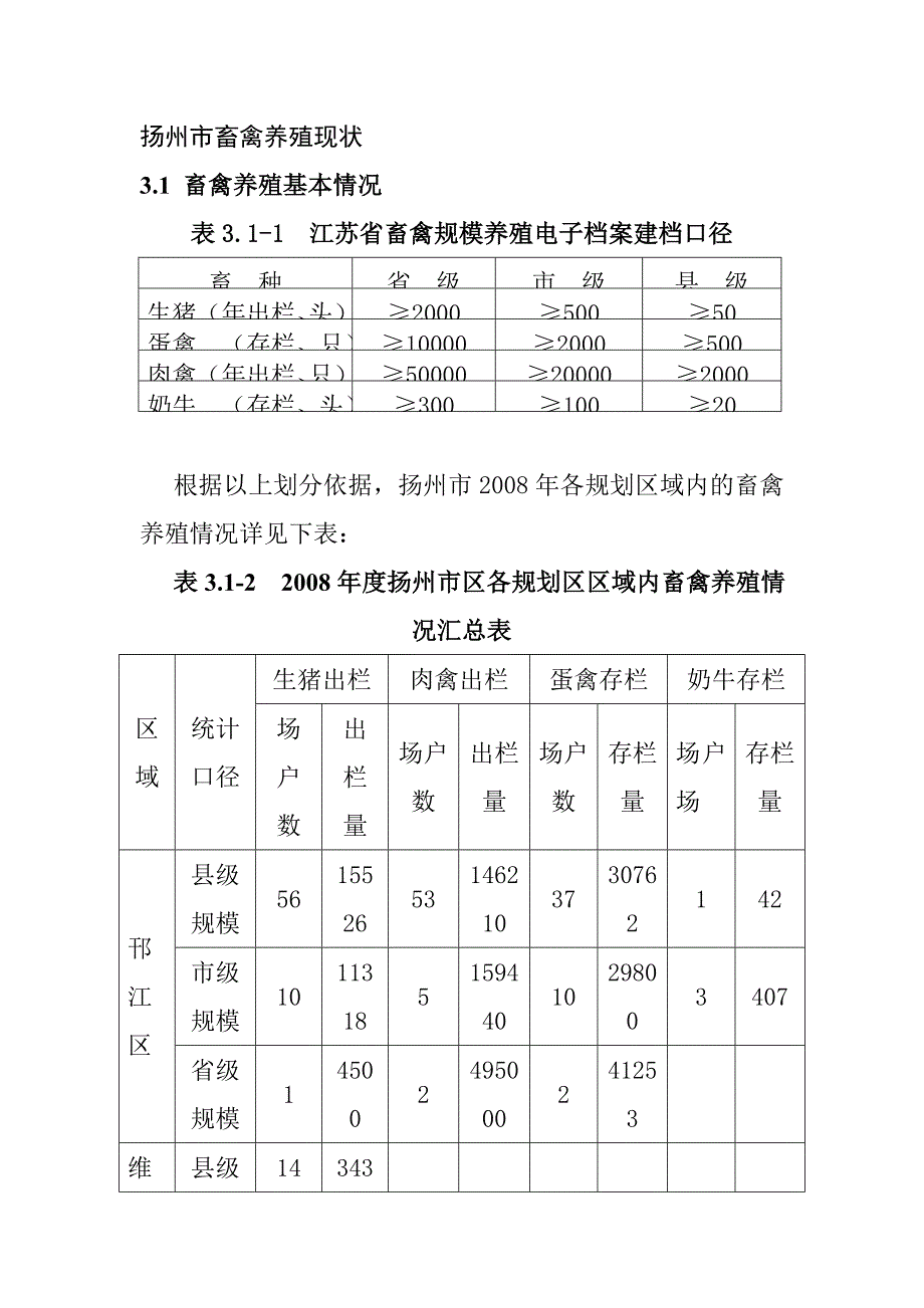 扬州市畜禽养殖现状_第1页