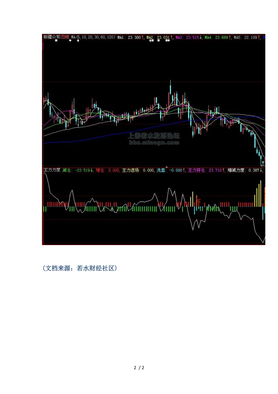 【股票指标公式下载】【大智慧】主力力度(主力进场、主力控盘、主力持仓)_第2页