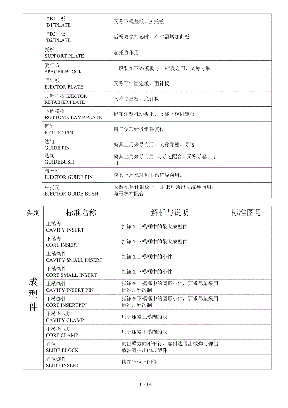 !模具零件标准名称_第3页