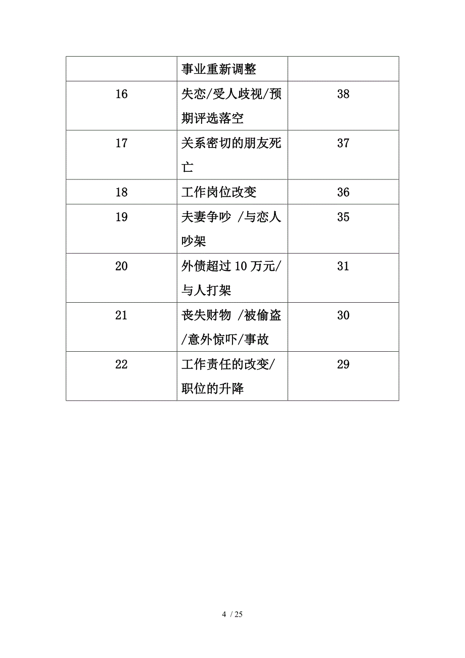 六压力应对与情绪管理_第4页