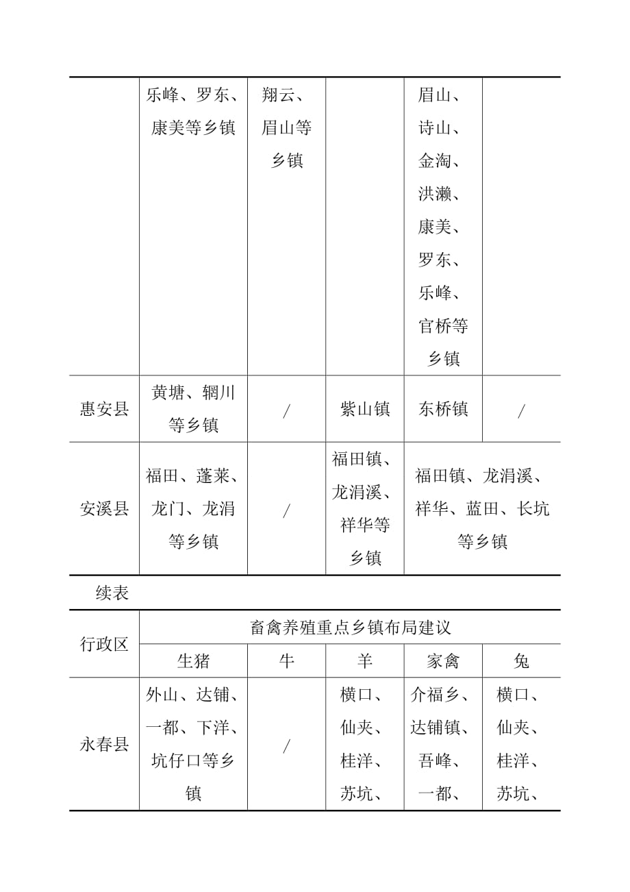 优化畜禽养殖空间布局_第4页