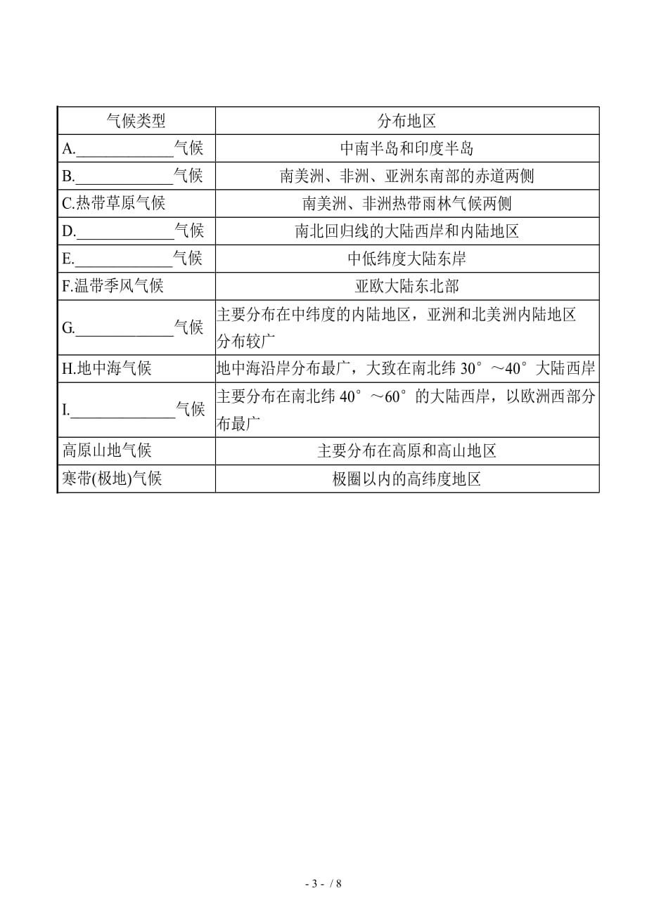 初中地理天气气候讲课用_第3页