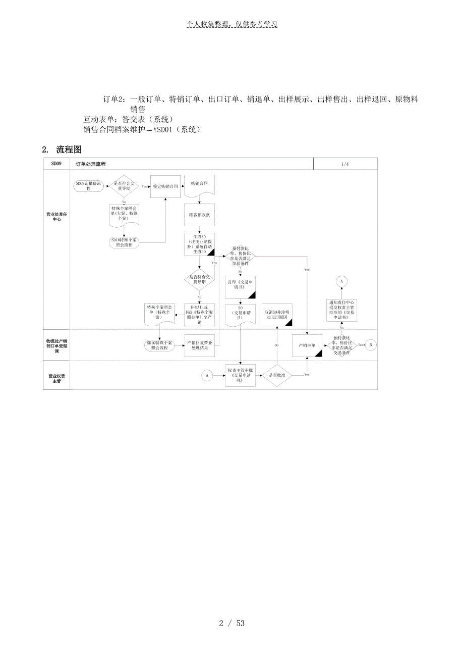 第九章- sd09_订单处理流程_第2页