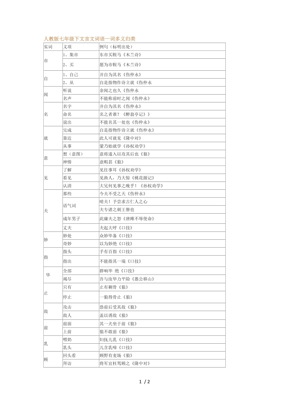 人教版语文级下文言文词语一词多义归类_第1页