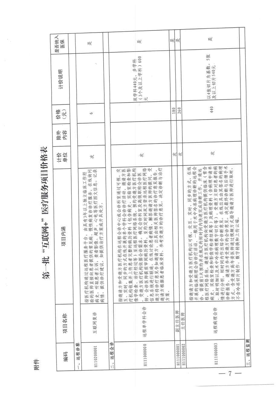 第一批“互联网+”医疗服务项目价格表_第1页