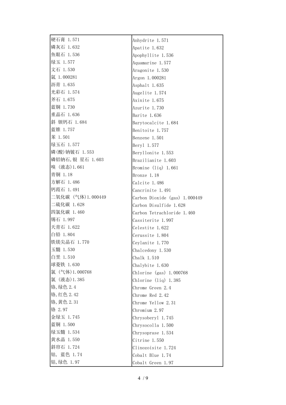 iorvalues(常用物体折射率表)_第4页