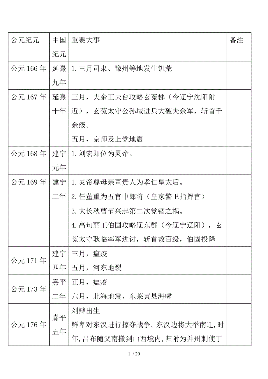 国大事详细表_第1页