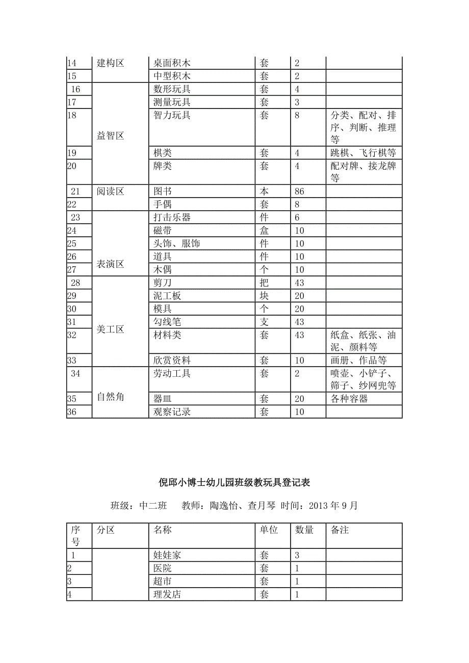 班级教玩具登记表_第5页