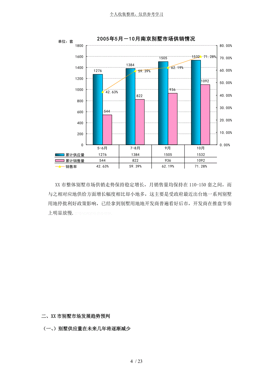 xx市别墅市场研究报告_第4页