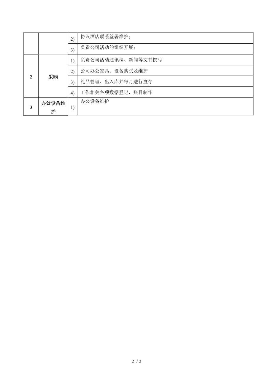 人力行政部(员工级)岗位说明书_第2页