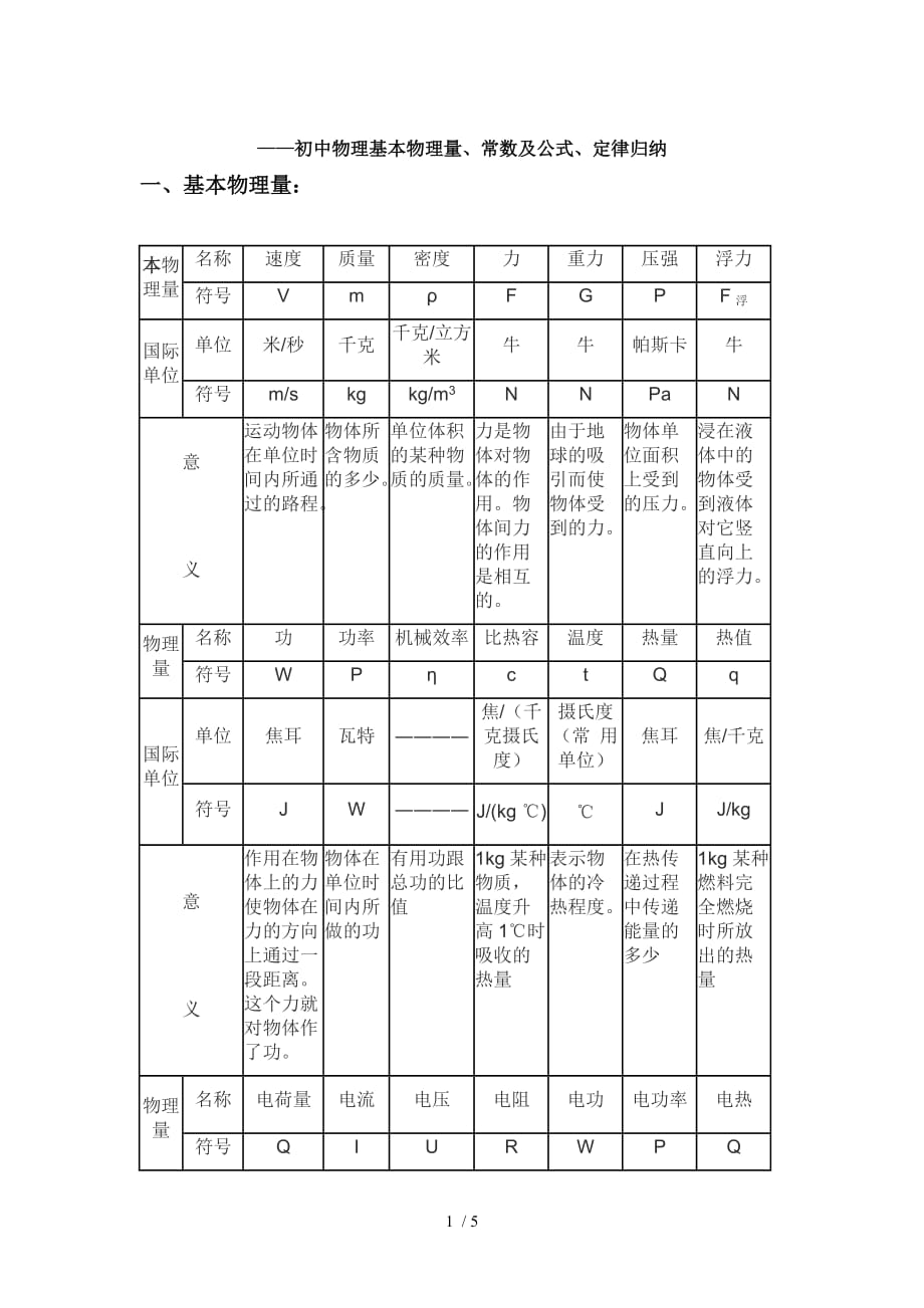 初中物理基本物理量_第1页