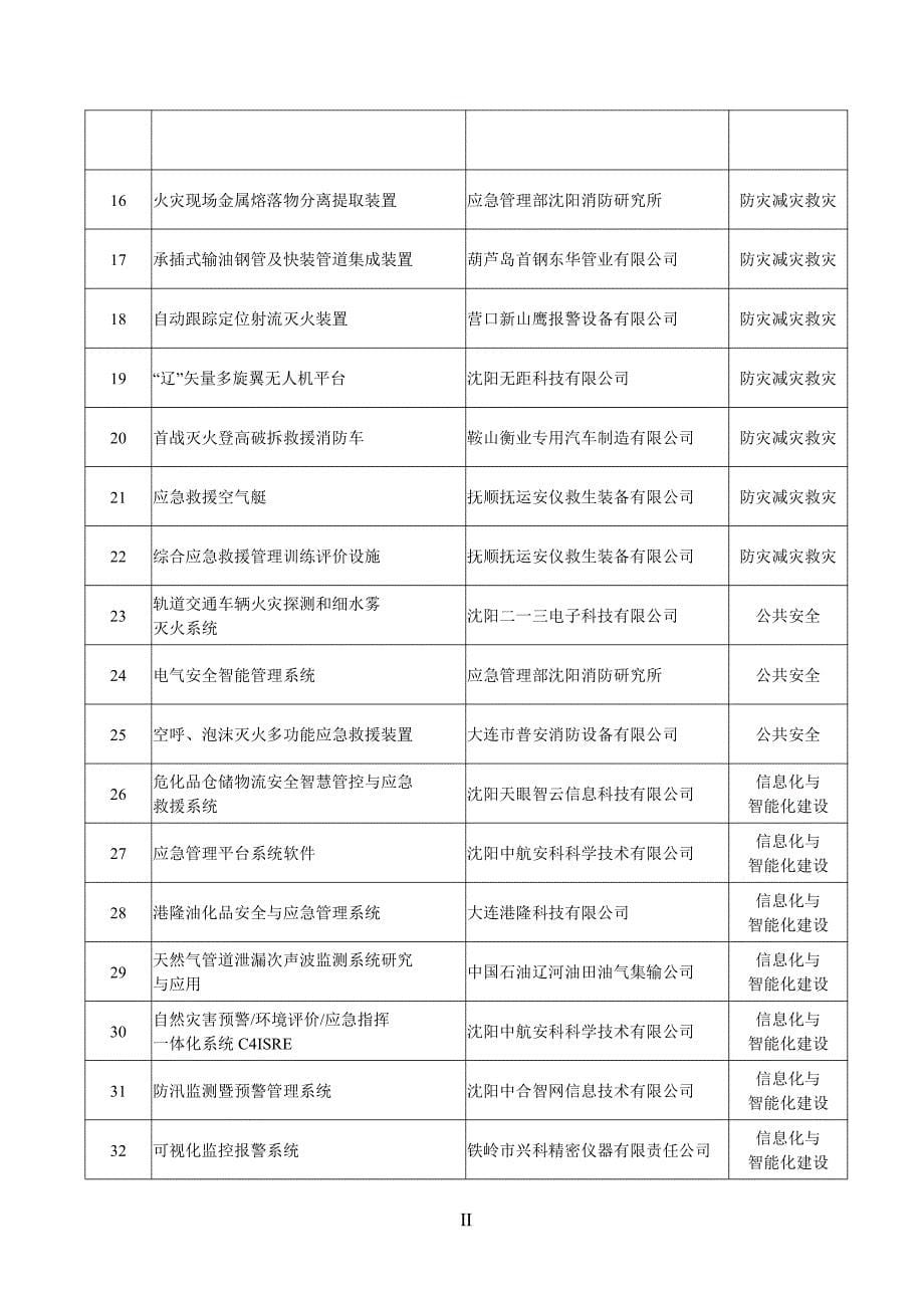 辽宁省应急管理先进技术与装备指导目录（第一批）_第5页