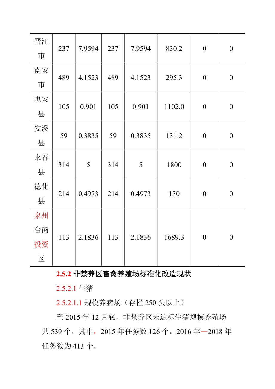 畜禽养殖环境污染治理现状_第2页