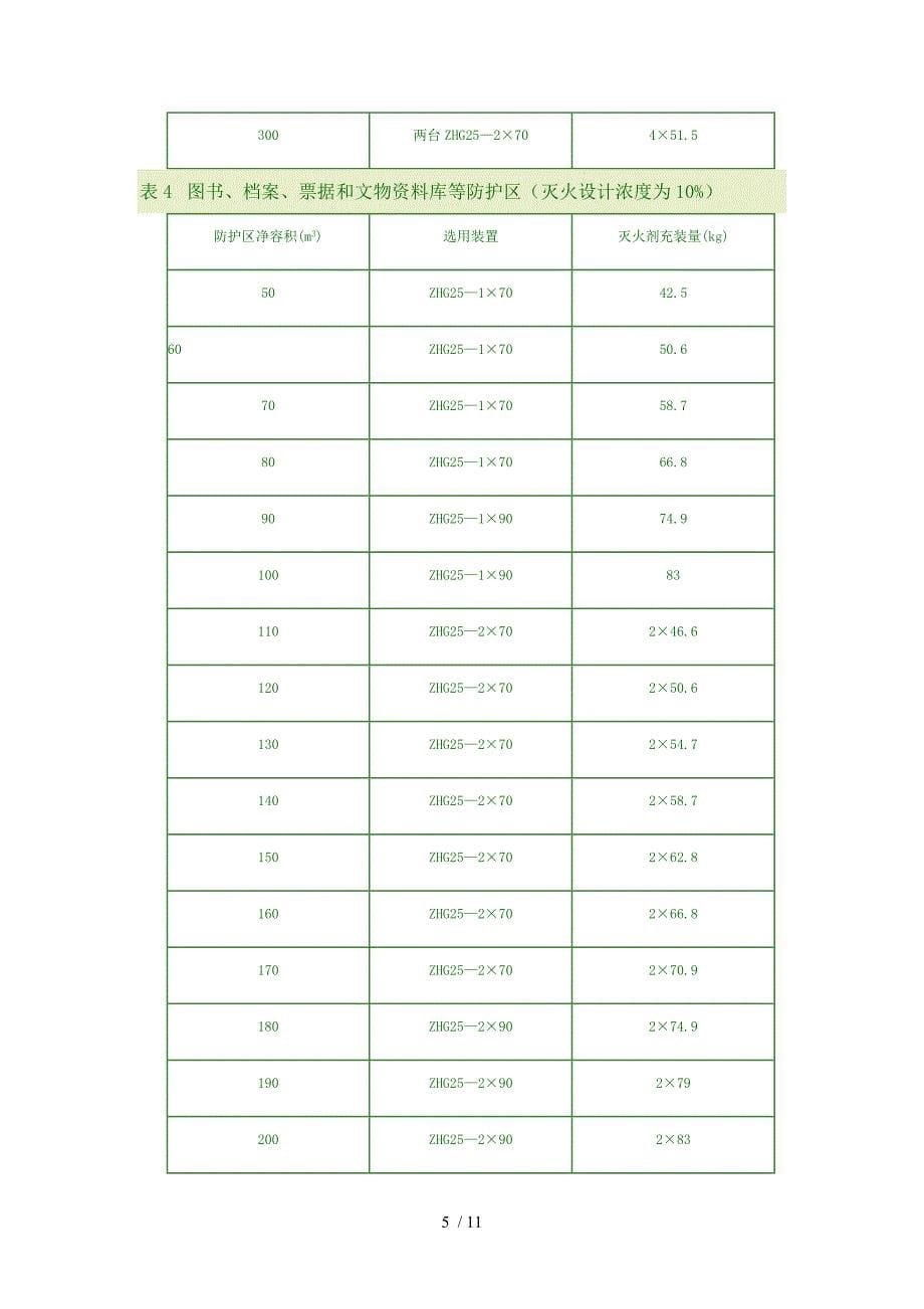 气体灭火计算_第5页