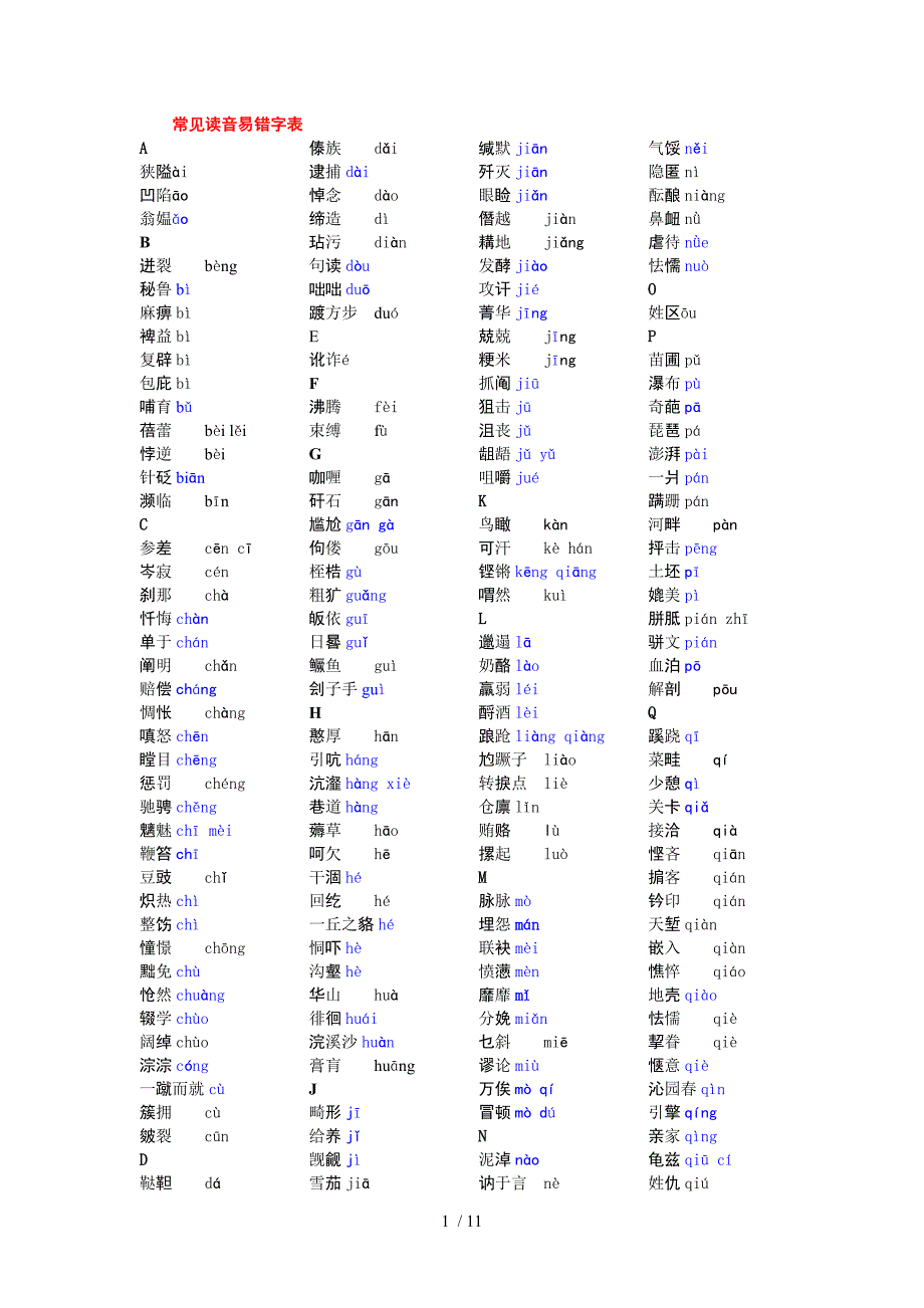 常见字音字形易错表_第1页