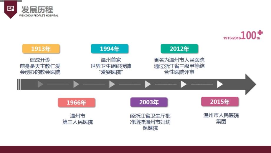 【医院管理分享】：构建联动式延伸护理照护模式引用信息化搭建连续服务网络温州市人民医院案例_第4页