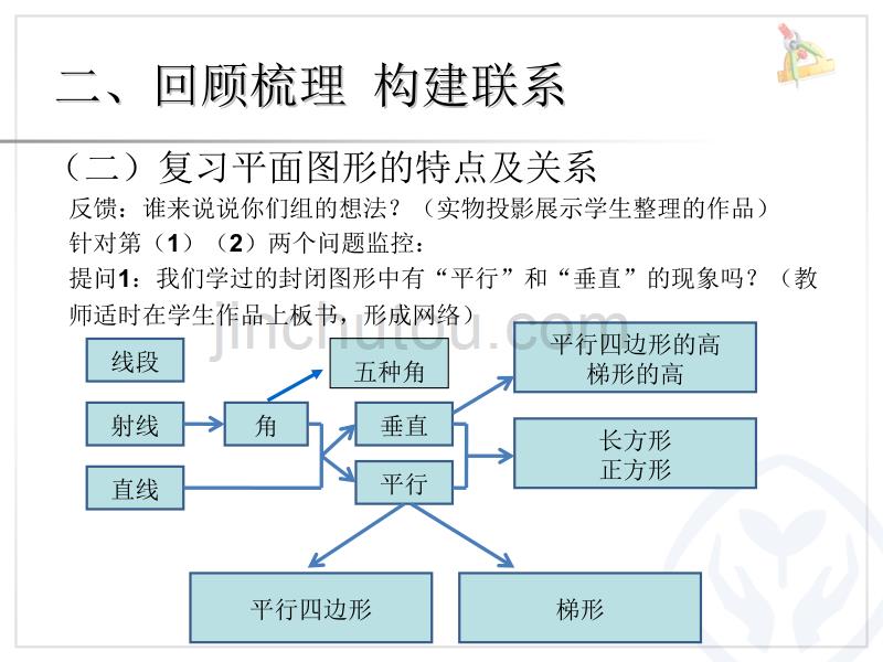 《图形的认识与测量》PPT课件1_第5页