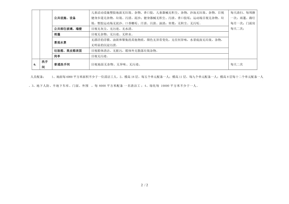 小区清洁标准_第2页