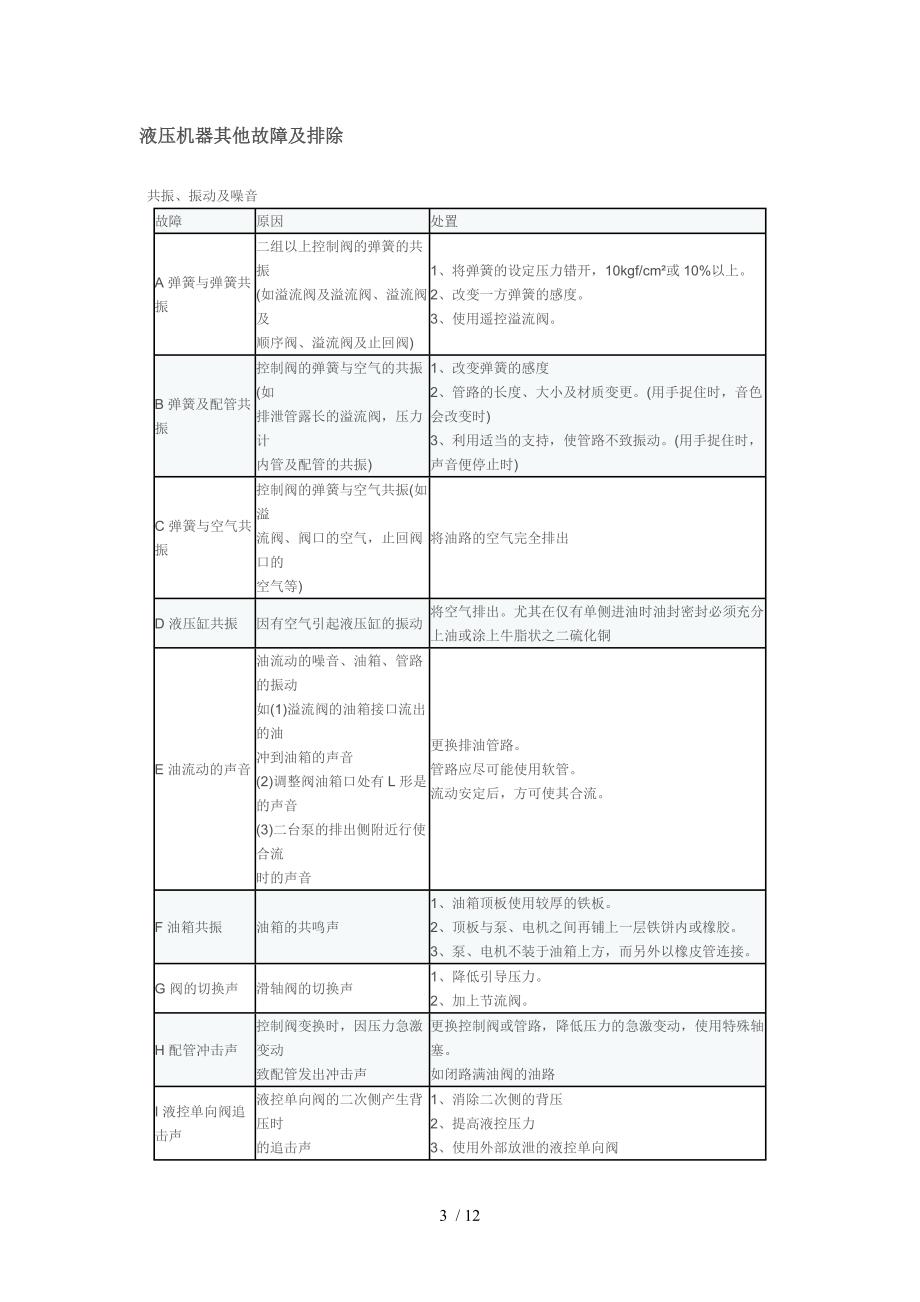 泵的适用说明_第3页