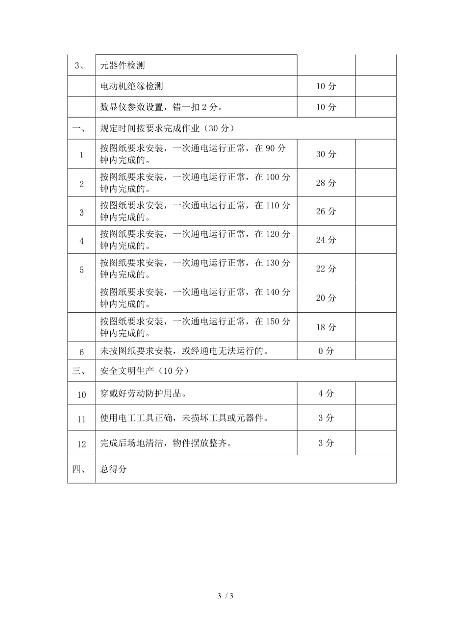 电气团体项目比武方案_第3页