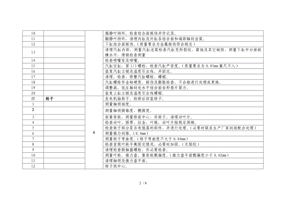 汽机大修内容_第2页