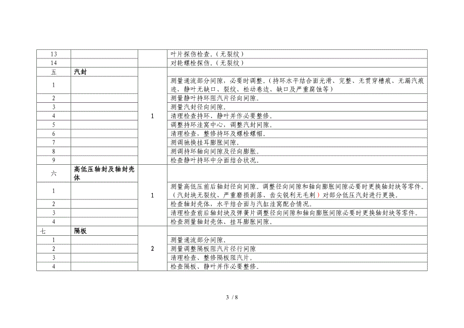 汽机大修内容_第3页