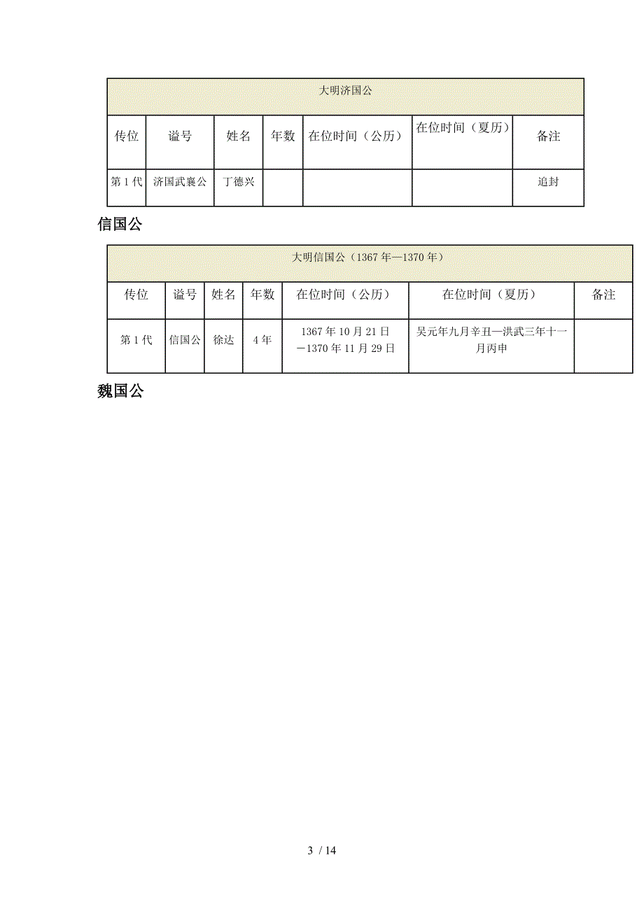 明朝公爵列表_第3页