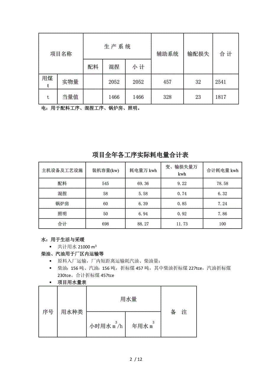 精品[精品]报告书范本_第2页