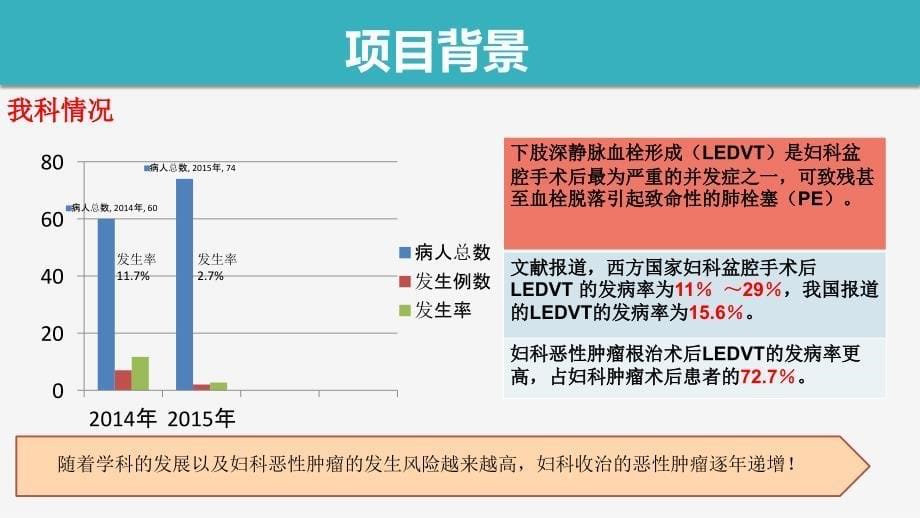 【医院管理分享】：运用精益管理降低妇科恶性肿瘤深静脉血栓的发生率广东省中医院案例_第5页