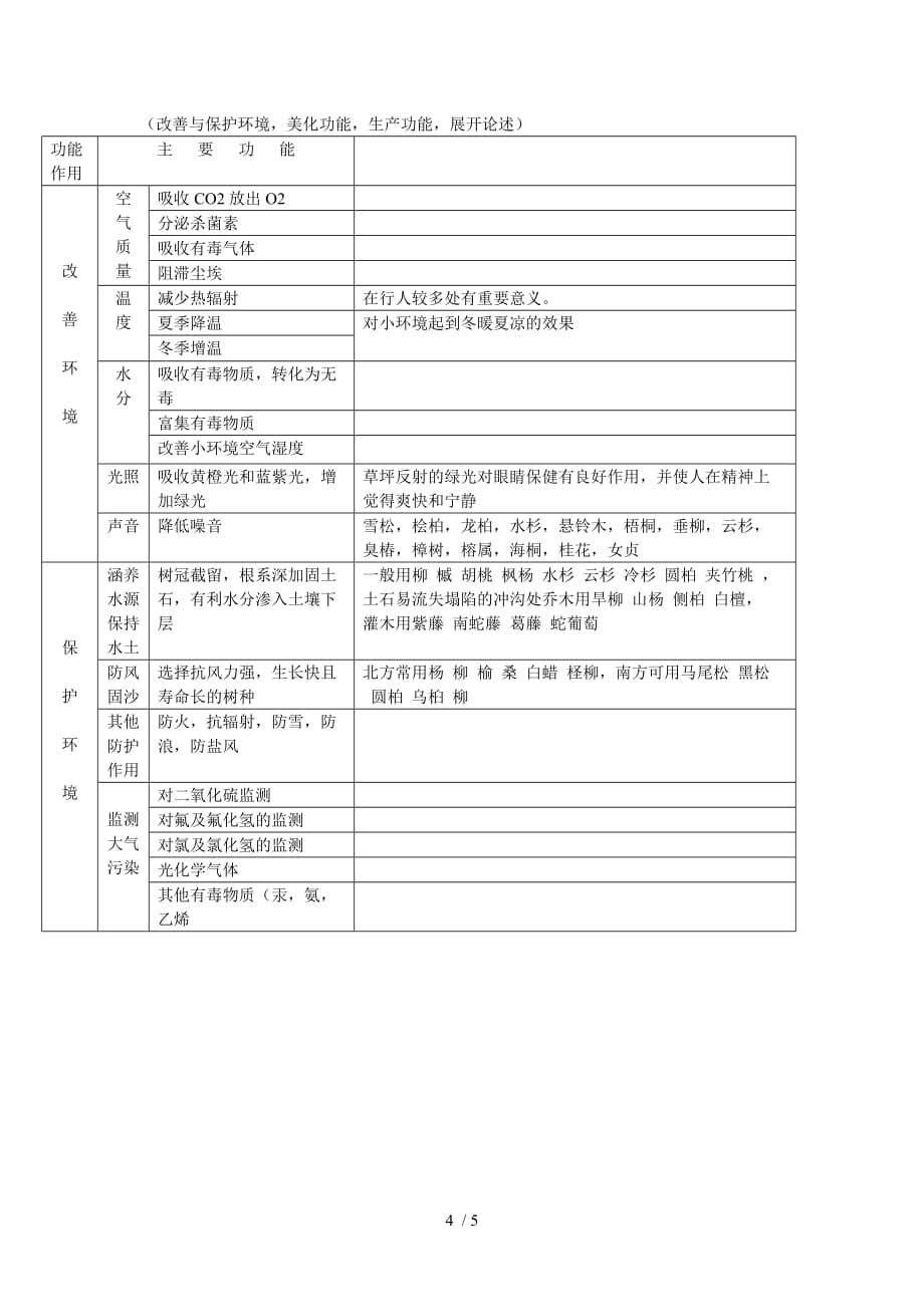 浙大园林植物学真题_第4页