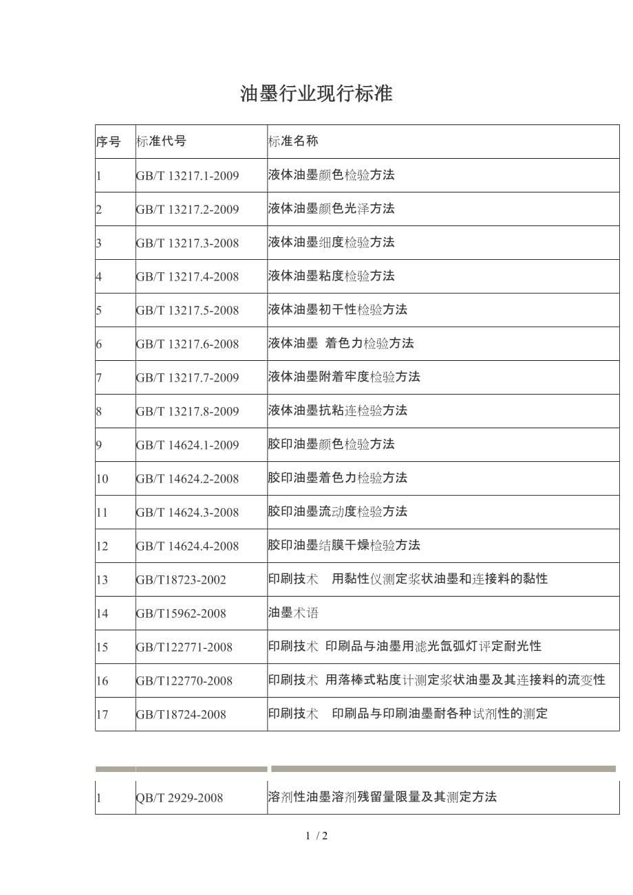 油墨行业现行标准_第1页