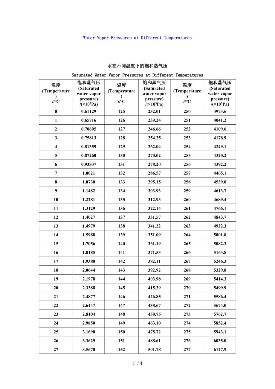 水的饱和蒸气压_第1页