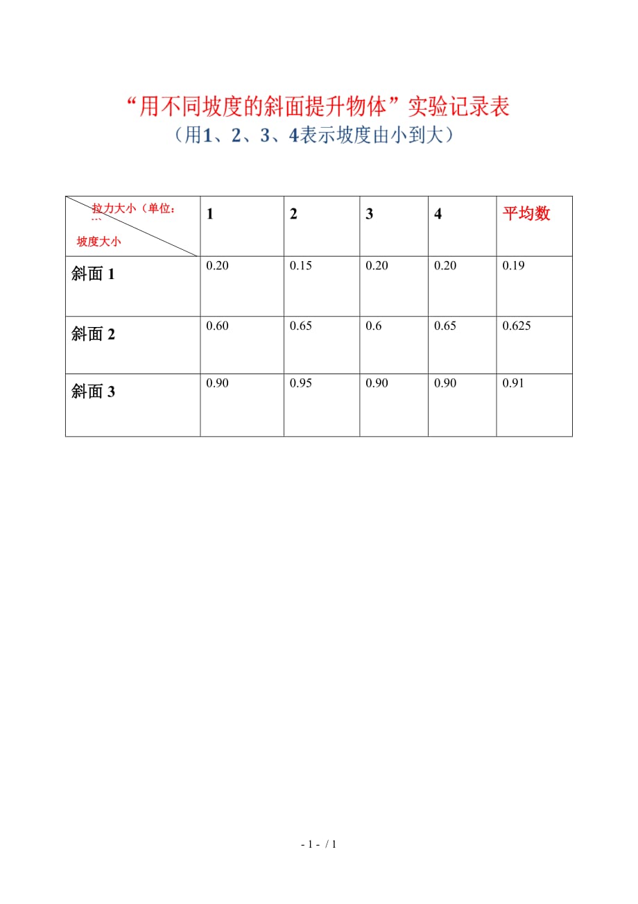 斜面的省力作用实验记录表_第1页