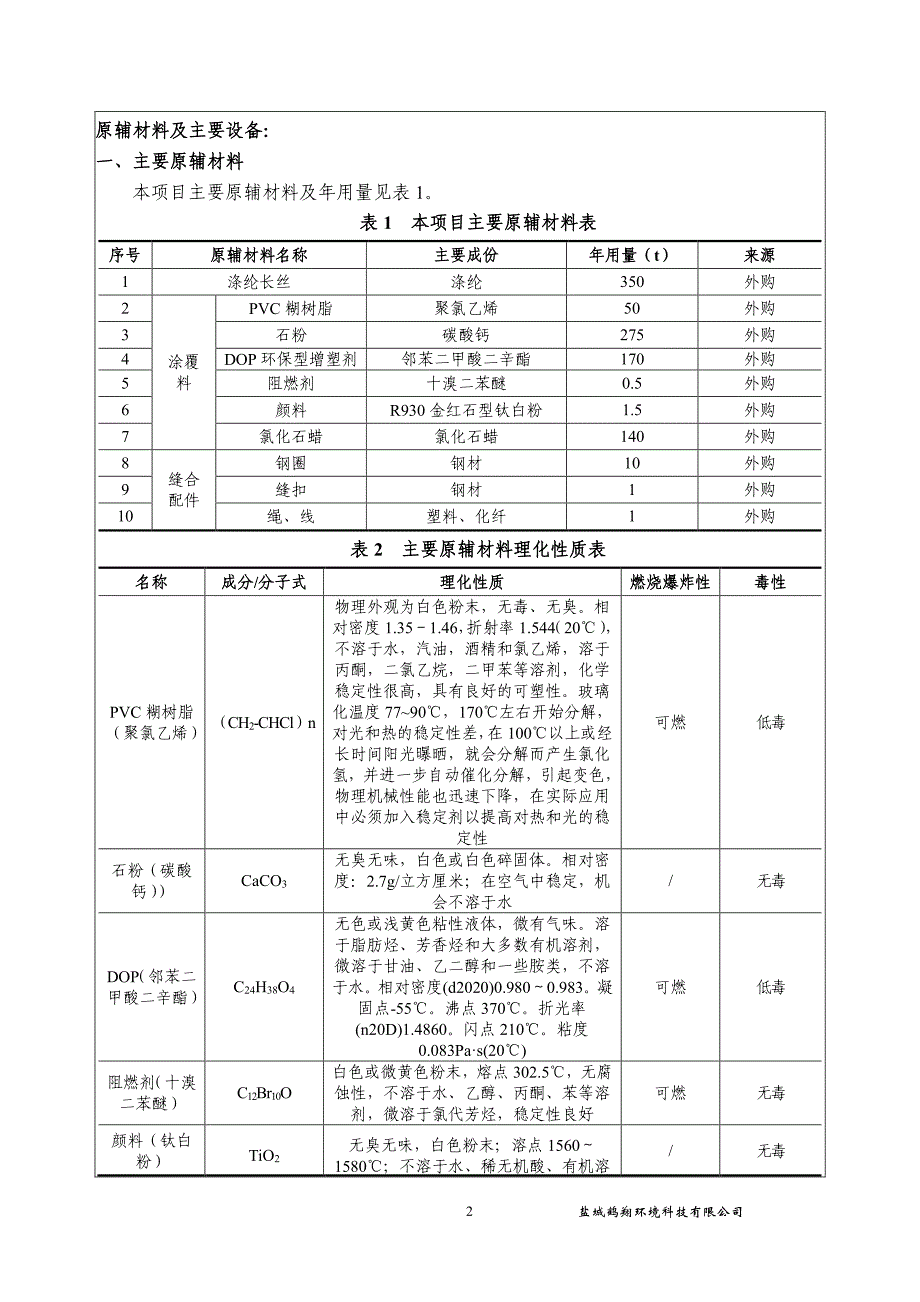 江苏强盛工业布有限公司年产100万米风筒布及风筒加工项目报告表_第4页