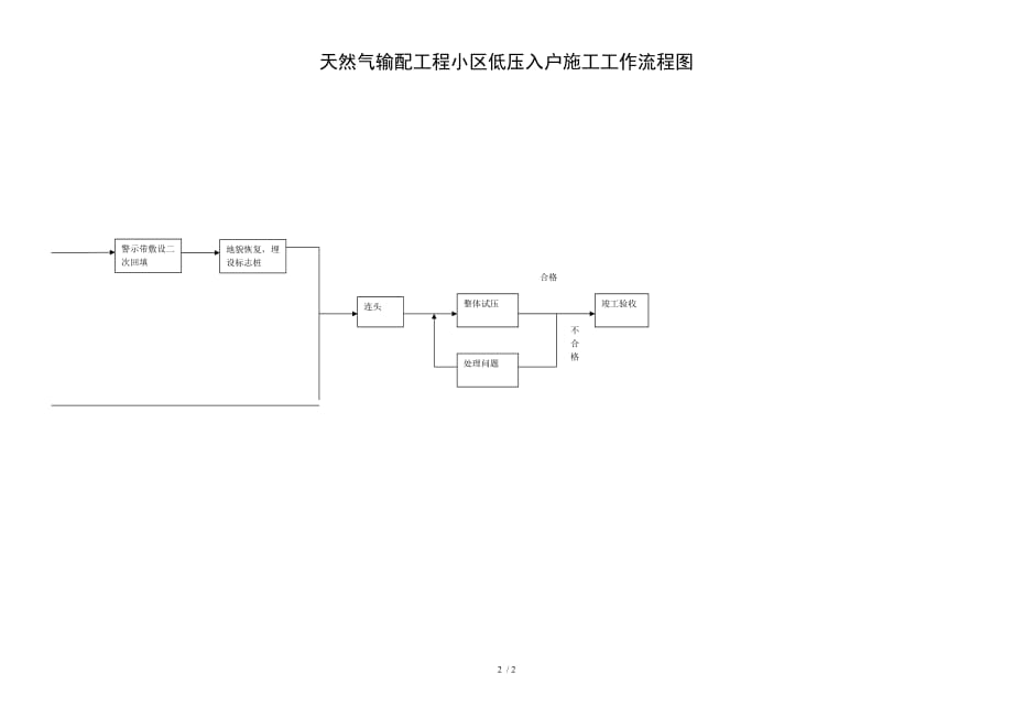 燃气工序流程图_第2页