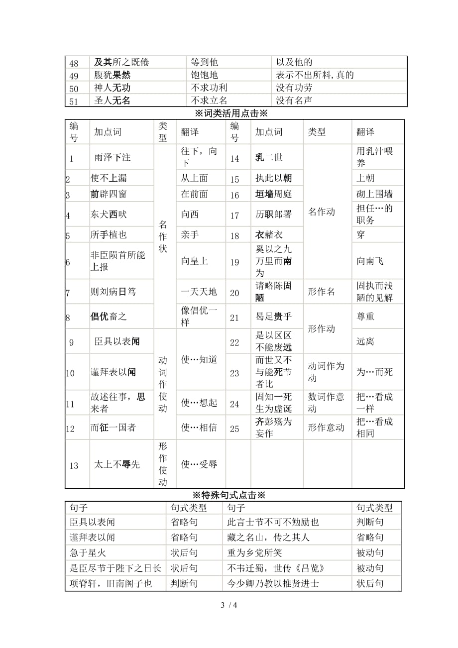 必修文言知识总结_第3页