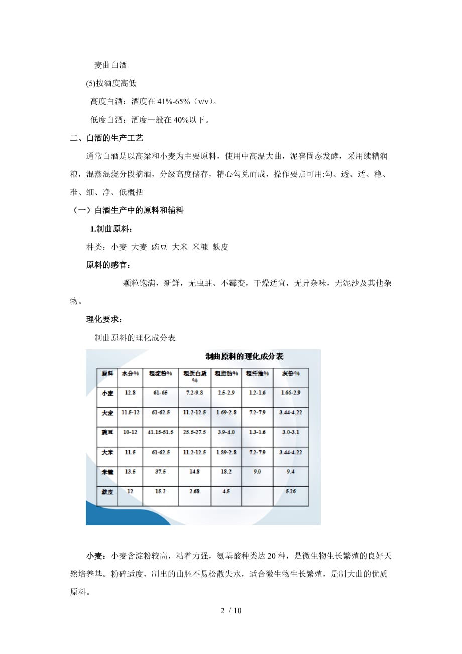 白酒的生产_第2页