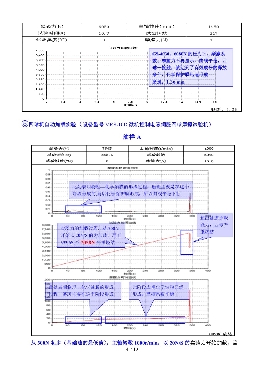 攻丝油性能测试报告_第4页