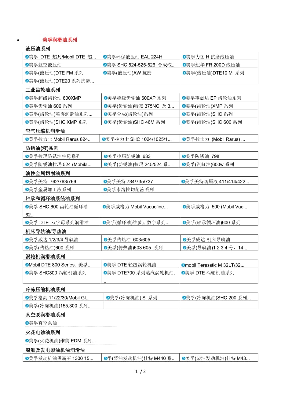 美孚润滑油系列_第1页