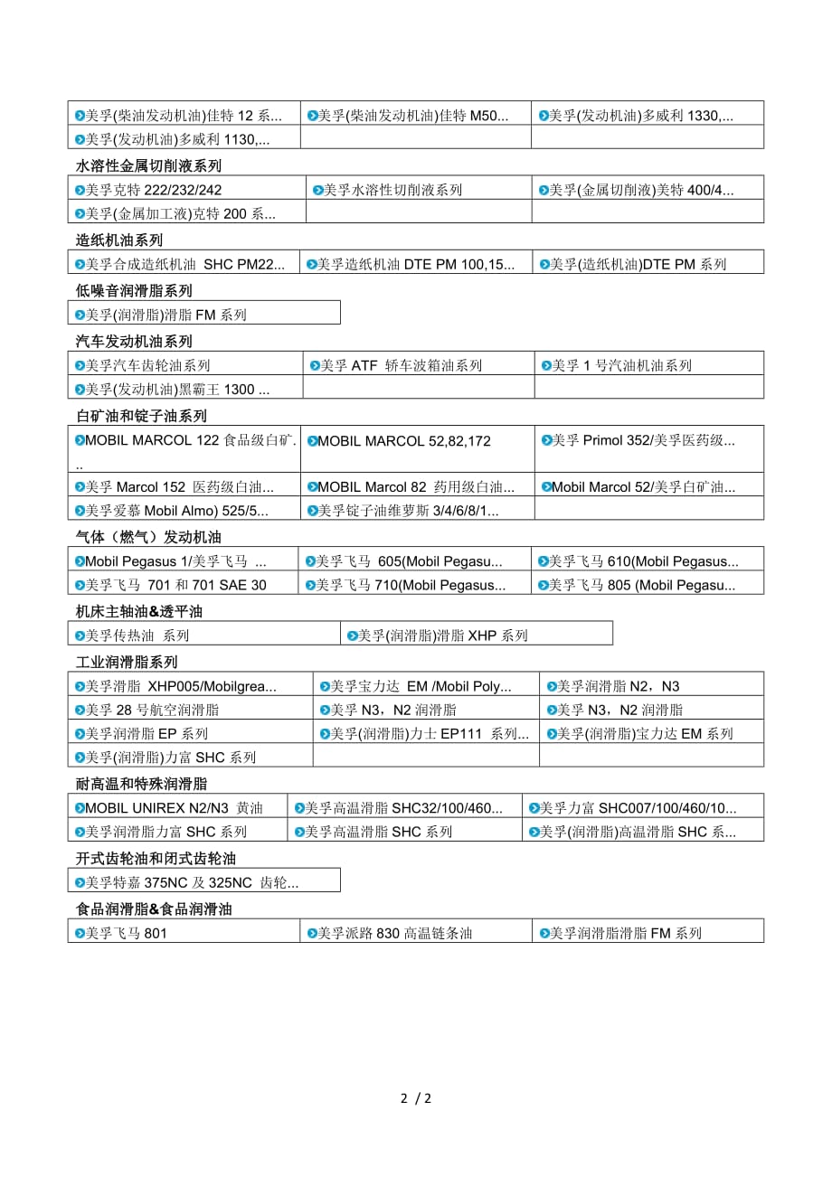 美孚润滑油系列_第2页