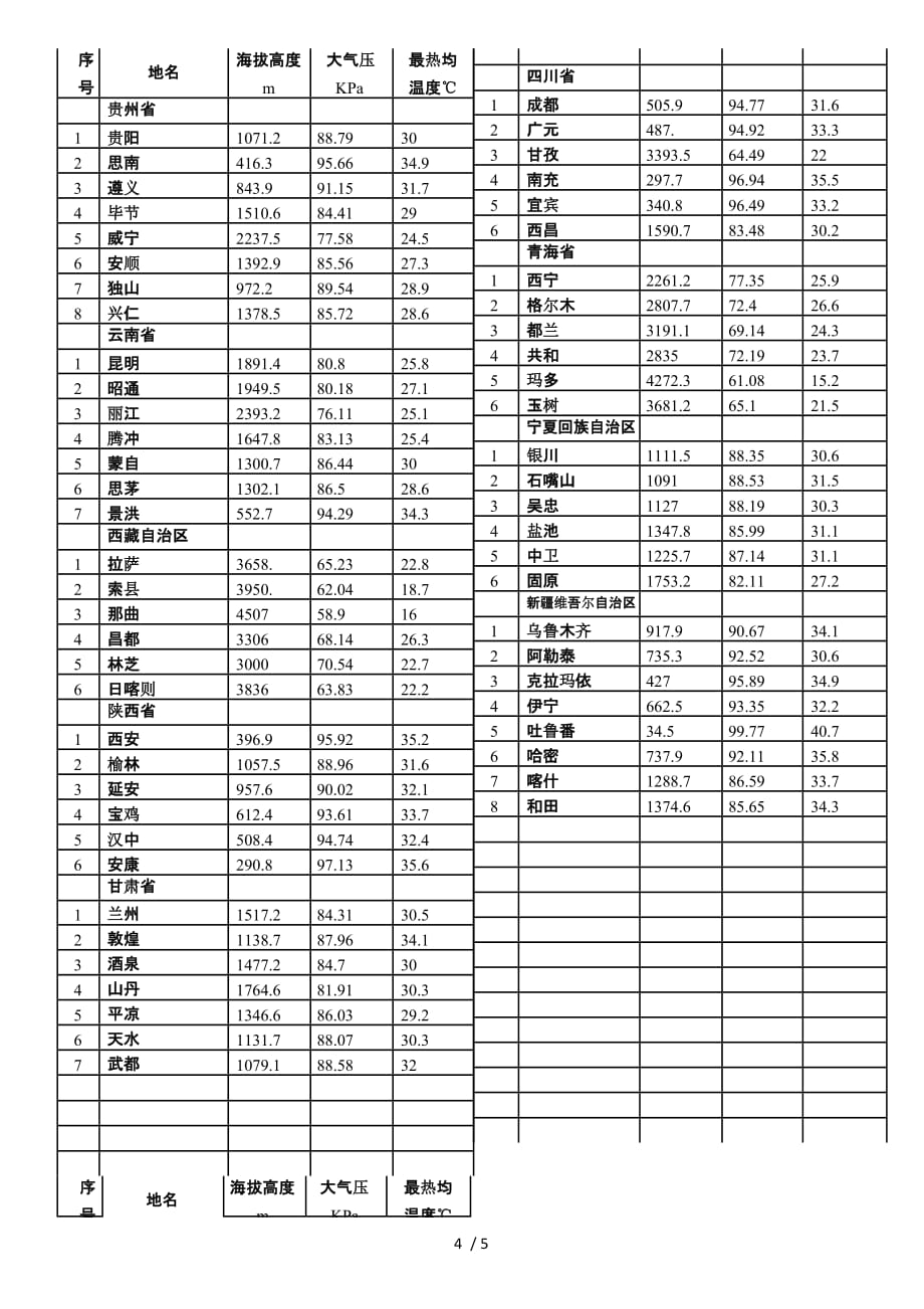 松拓手表气压设置、全国各地气压分布图_第4页